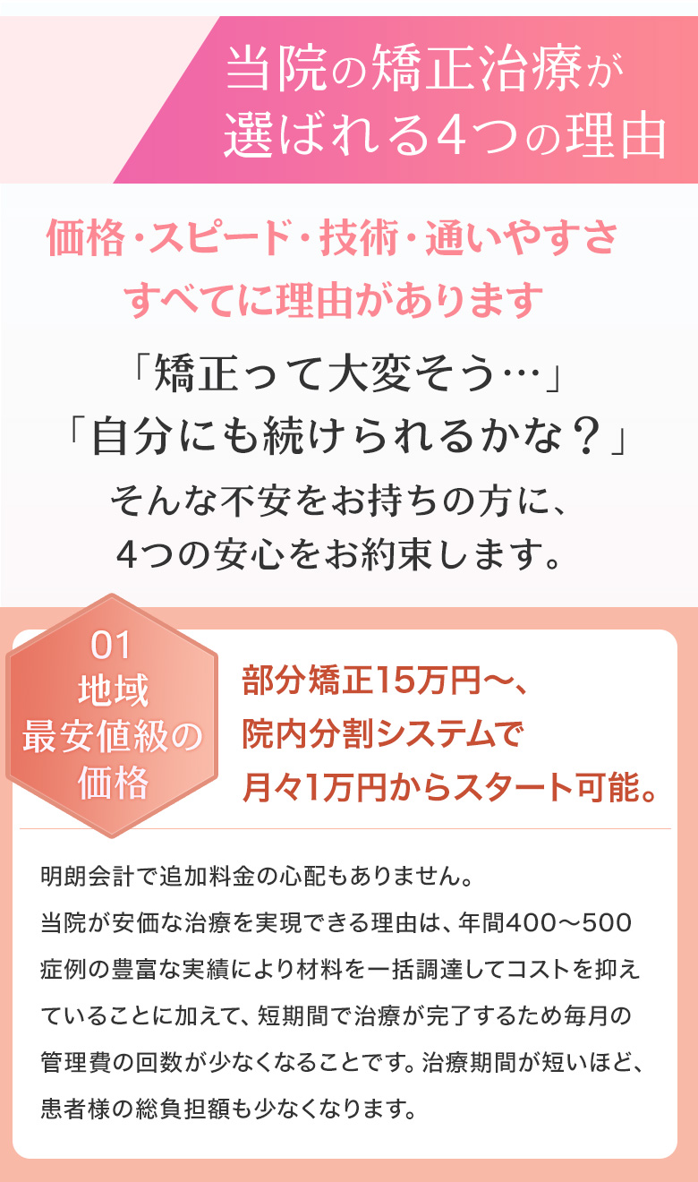 当院の矯正治療が選ばれる4つの理由 地域最安値級の価格 短期集中治療 院長の技術 総合歯科の安心