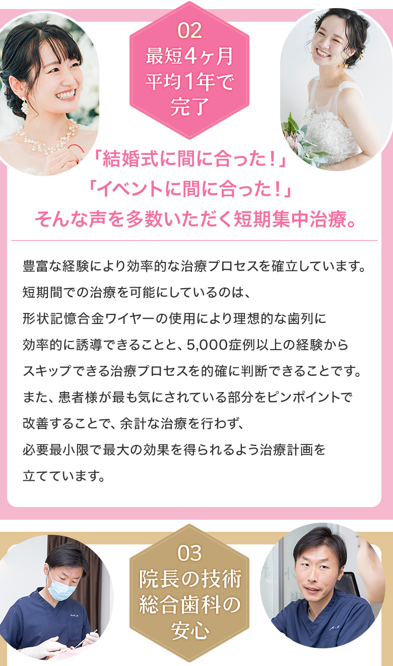 最短4ヶ月・平均1年で完了 結婚式やイベントに間に合ったと喜ばれる短期集中治療の実績