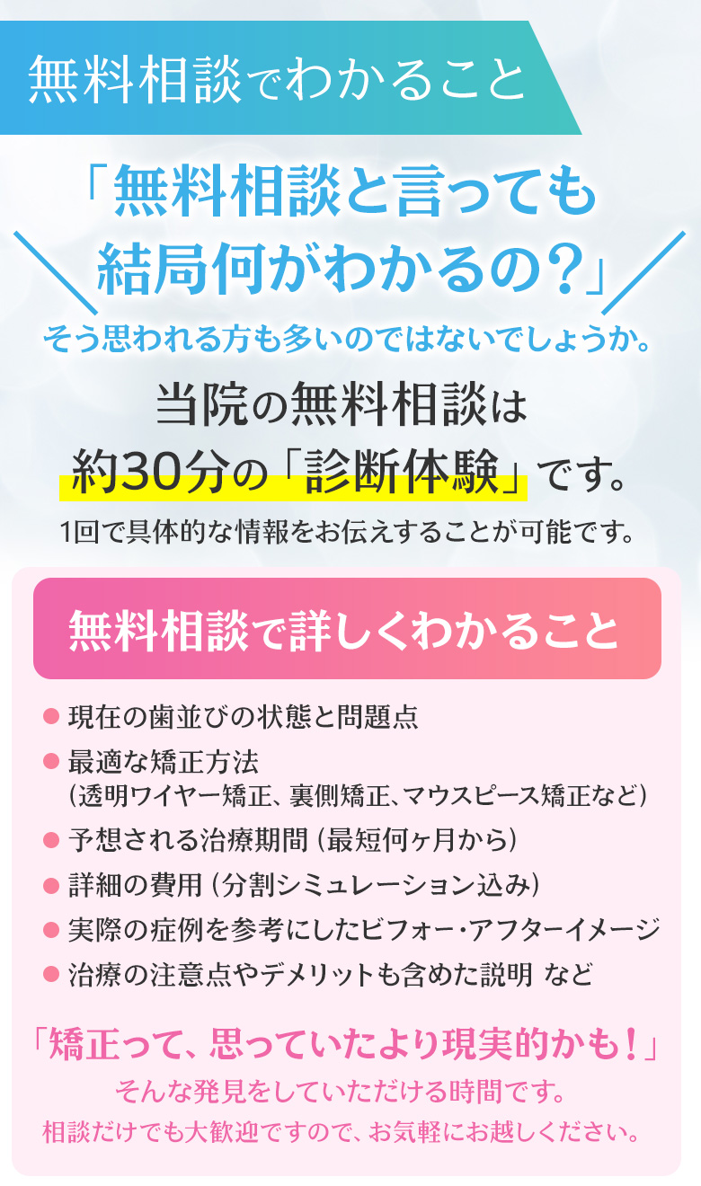 無料相談でわかること 約30分の診断体験 歯並びの状態・最適な治療法・治療期間・費用・ビフォーアフター予測など
