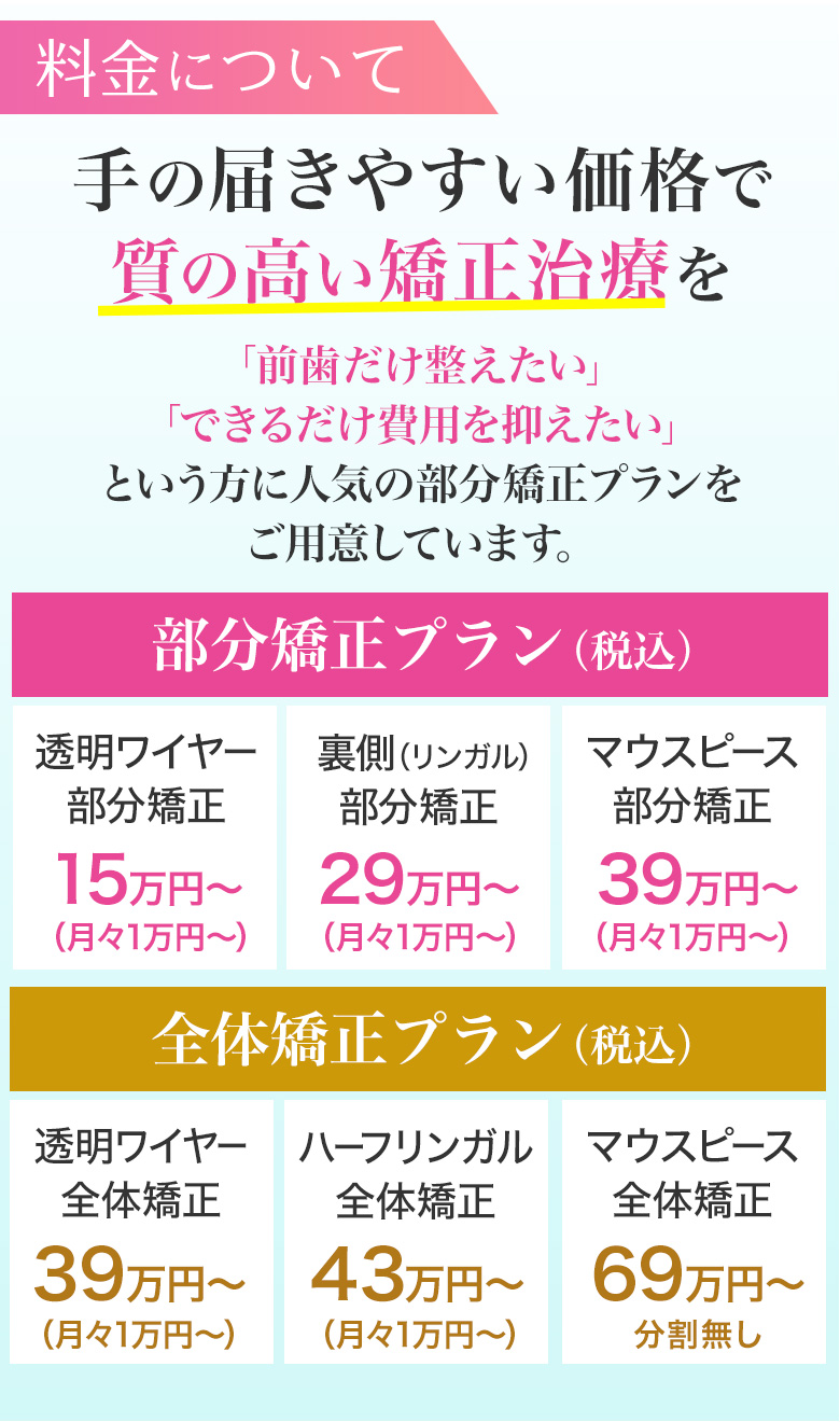 料金について 手の届きやすい価格で質の高い矯正治療を 部分矯正プラン：透明ワイヤー15万円～・裏側矯正29万円～・マウスピース39万円～ 全体矯正プラン：透明ワイヤー39万円～・ハーフリンガル43万円～・マウスピース69万円～